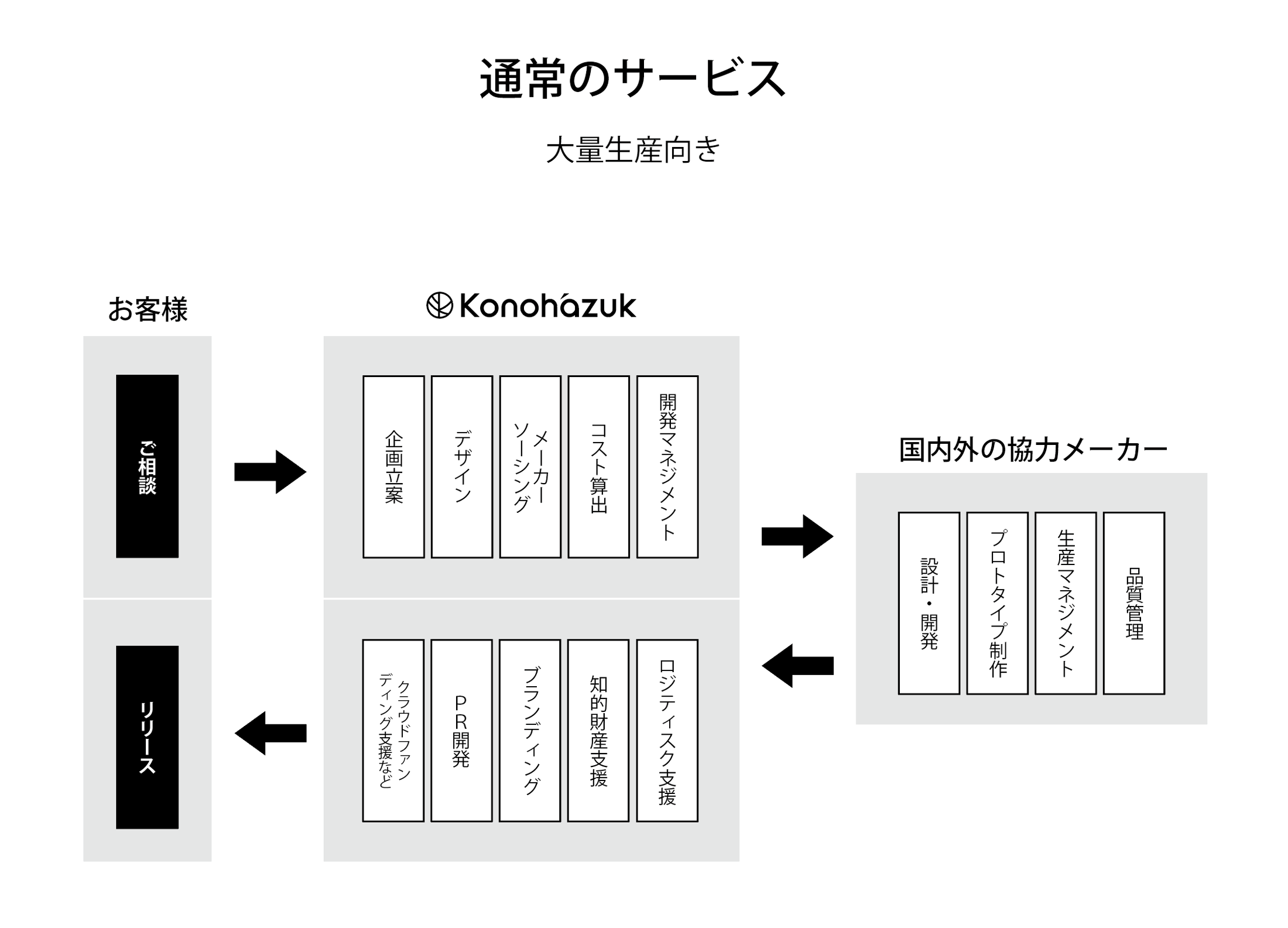 compactcreation